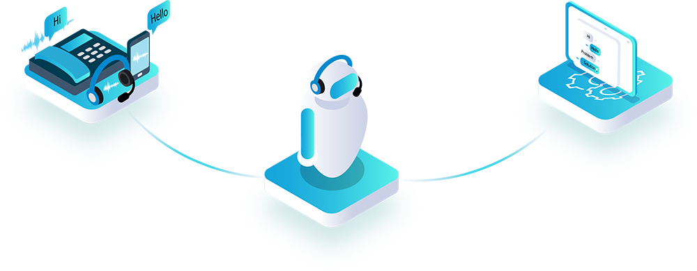 Call Center automation