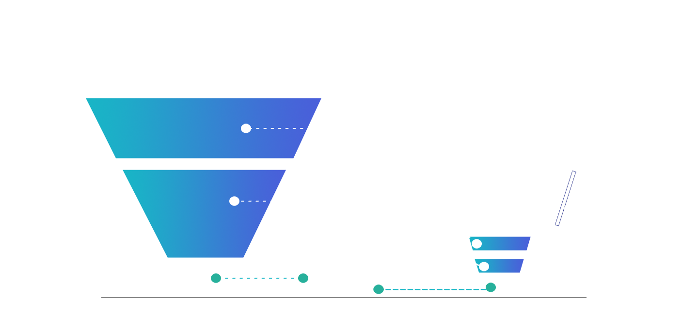 Automation growth